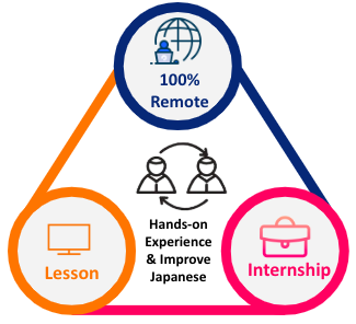 Internship Program | Nihongo Online School | 1on1 Lessons with ...