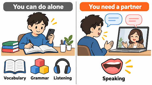 Comparison between Japanese self-study and speaking practice with a partner